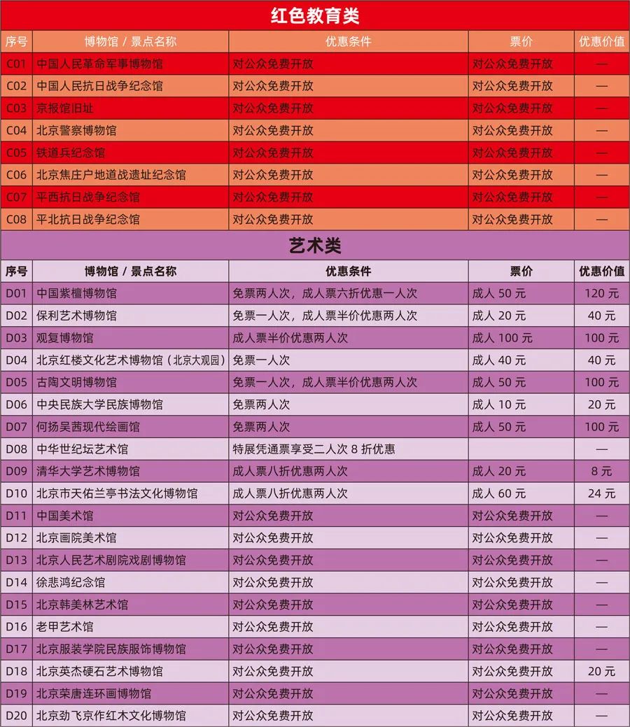 北京博物館通票