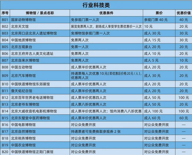 北京博物館通票