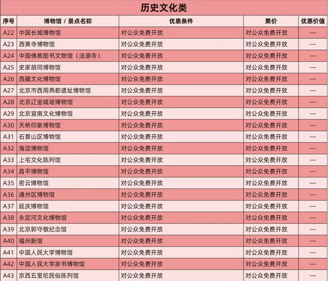 北京博物館通票