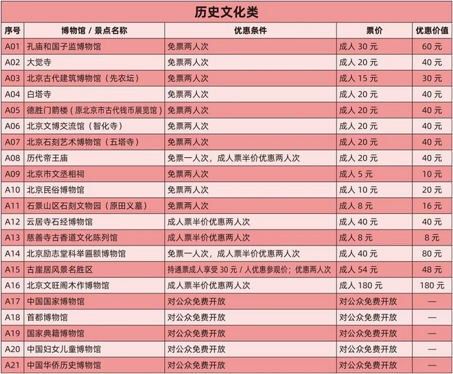 北京博物館通票