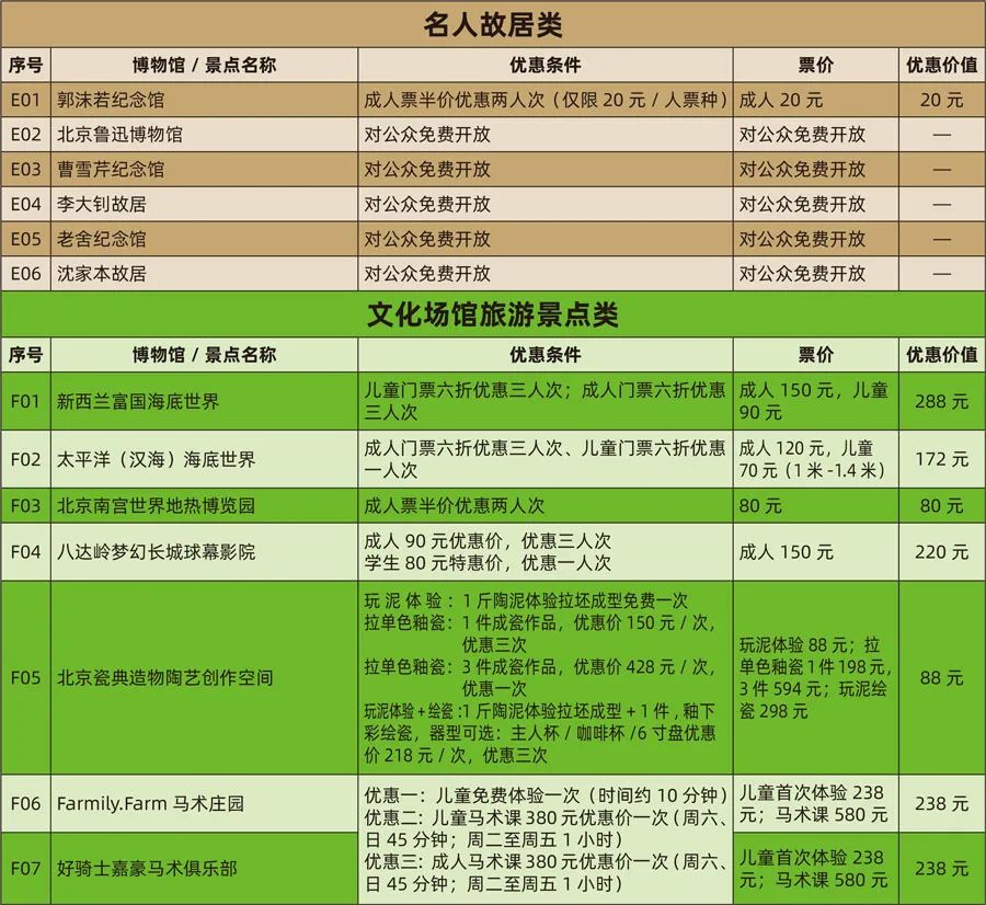 北京博物館通票