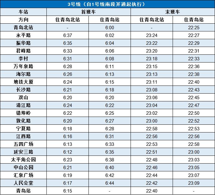 2024青岛地铁3号线首末班车时间(附时刻表)