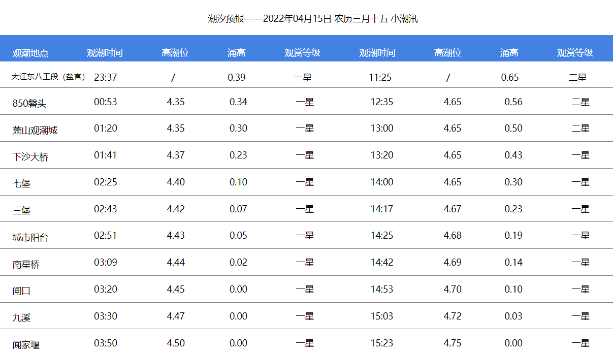 錢塘江觀潮最佳時(shí)間和地點(diǎn)（持續(xù)更新…）