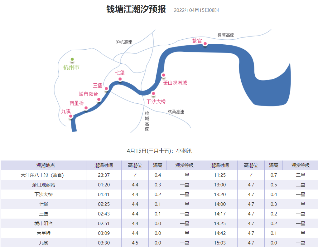 錢塘江觀潮最佳時(shí)間和地點(diǎn)（持續(xù)更新…）