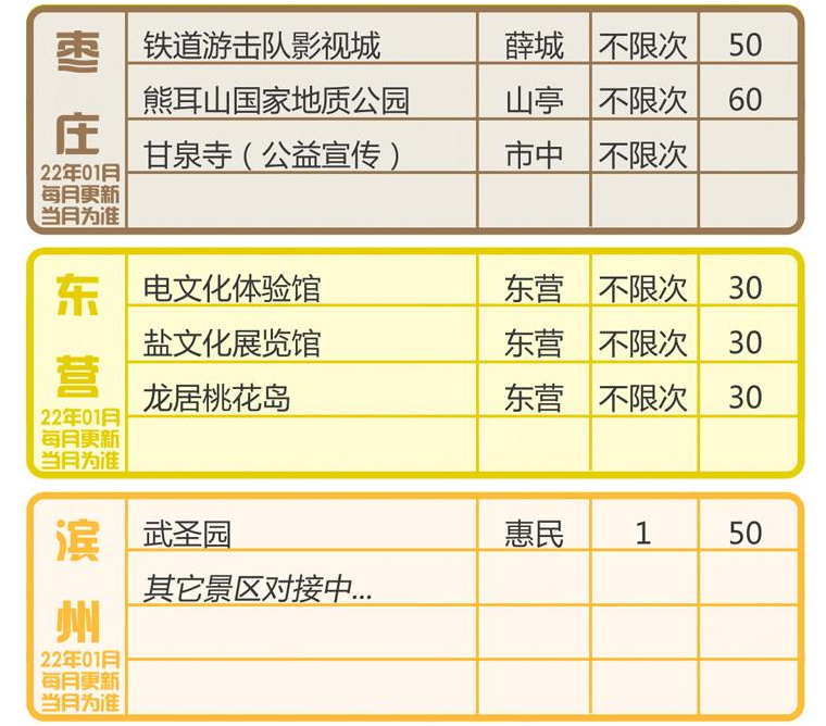 å±±ä¸ççµå­ææ¸¸å¹´å¡