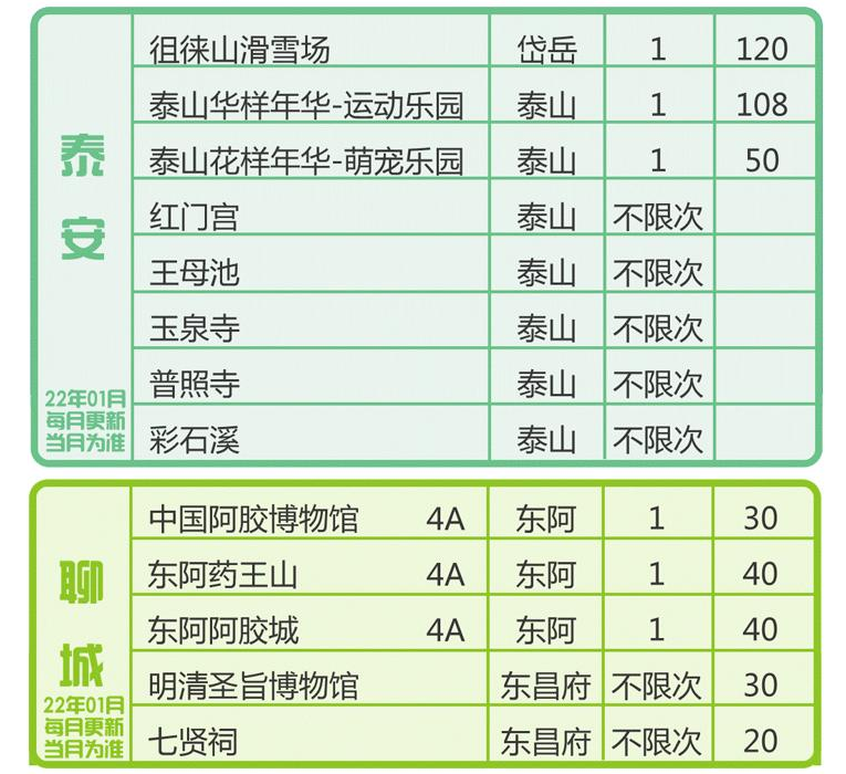 山東省電子旅游年卡