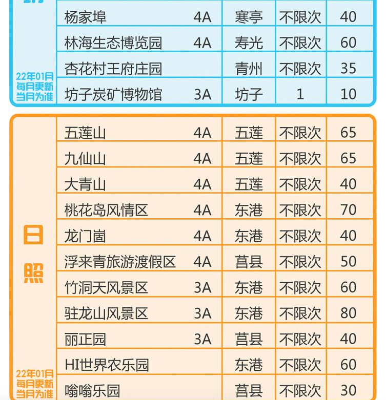 山東省電子旅游年卡