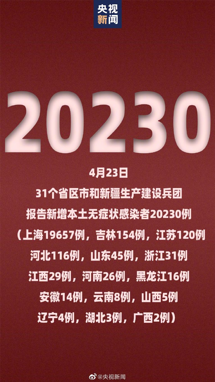 4月23日31省区市增本土“1566 20230”
