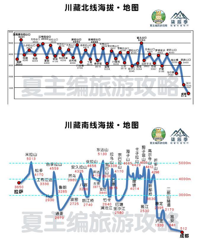 2022川藏線自駕遊攻略川進青出川藏南北線最新版