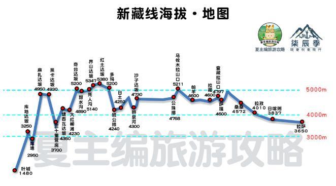 2022川藏線自駕游攻略(最新版)