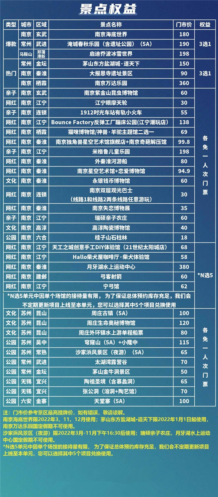 2022南京旅遊一卡通價格包含景點使用範圍在線辦理