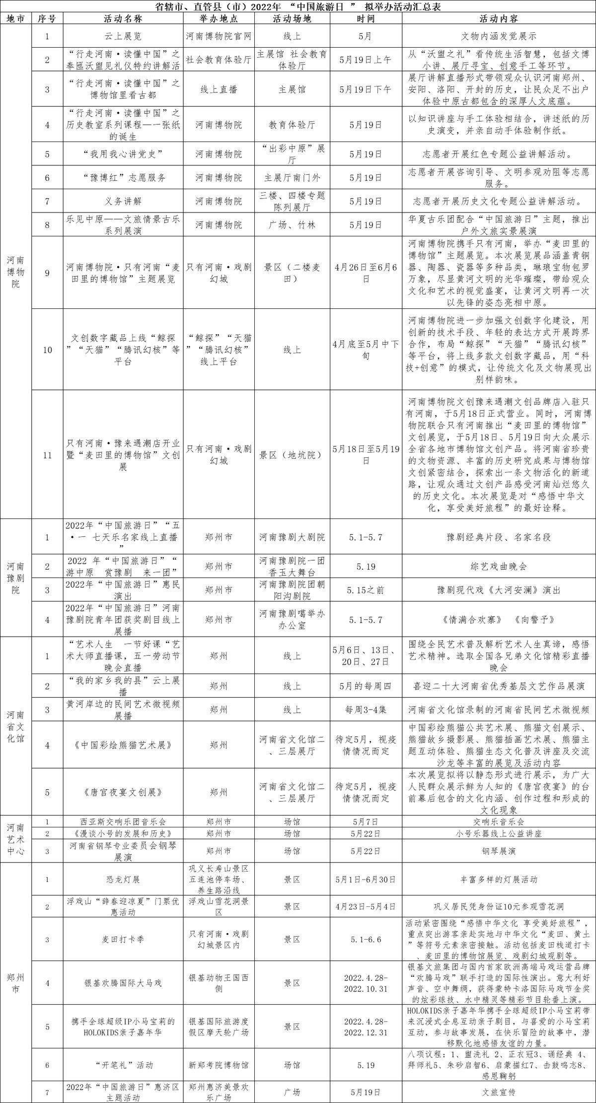 2022年519中国旅游日郑州哪些景区免费呢？附名单