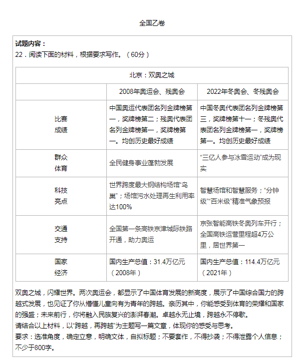 2022高考作文題目匯總公布(含試題內(nèi)容)