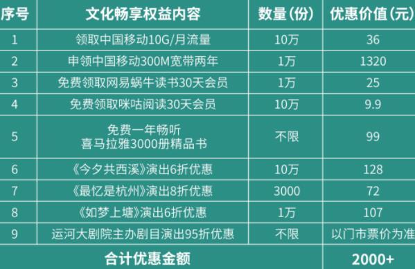 2022杭州文旅惠民卡怎么領取 包含哪些景點