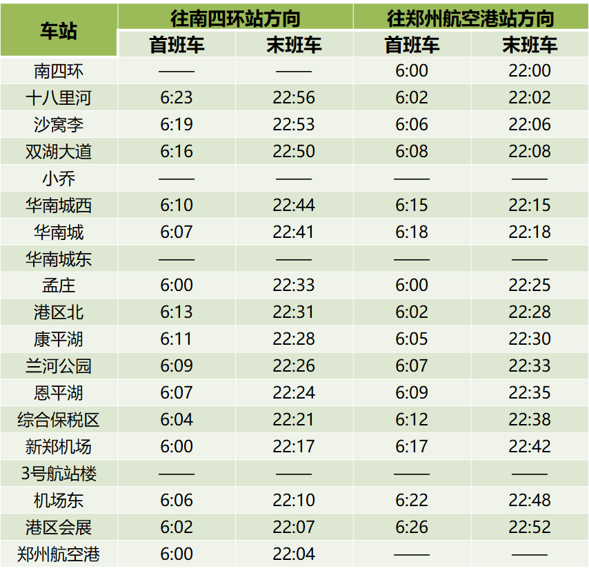 郑州地铁9号线运营时刻表（持续更新）