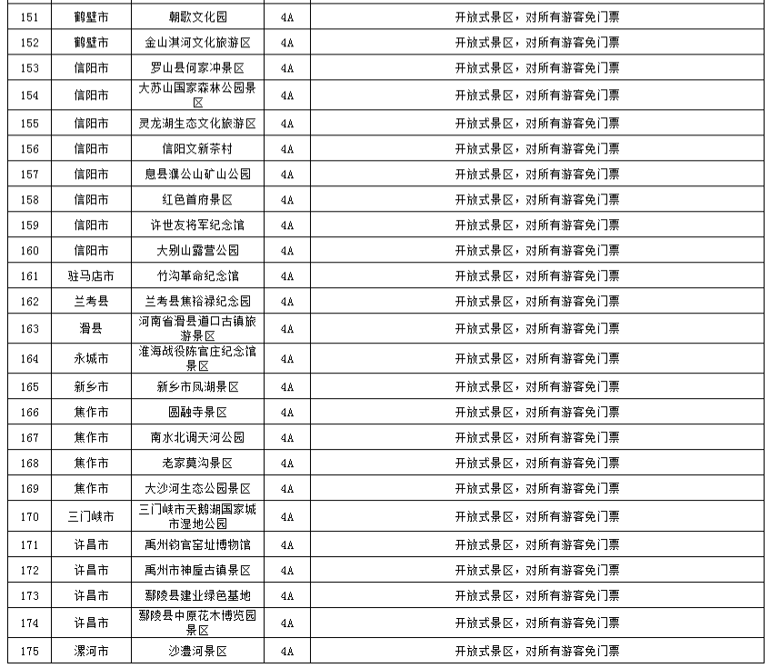 河南免费景区一览表2022年6月