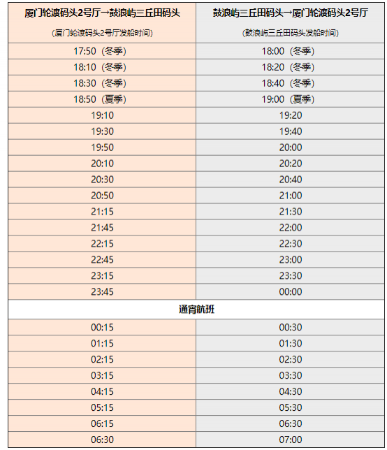 2022廈門鼓浪嶼輪渡時刻表查詢