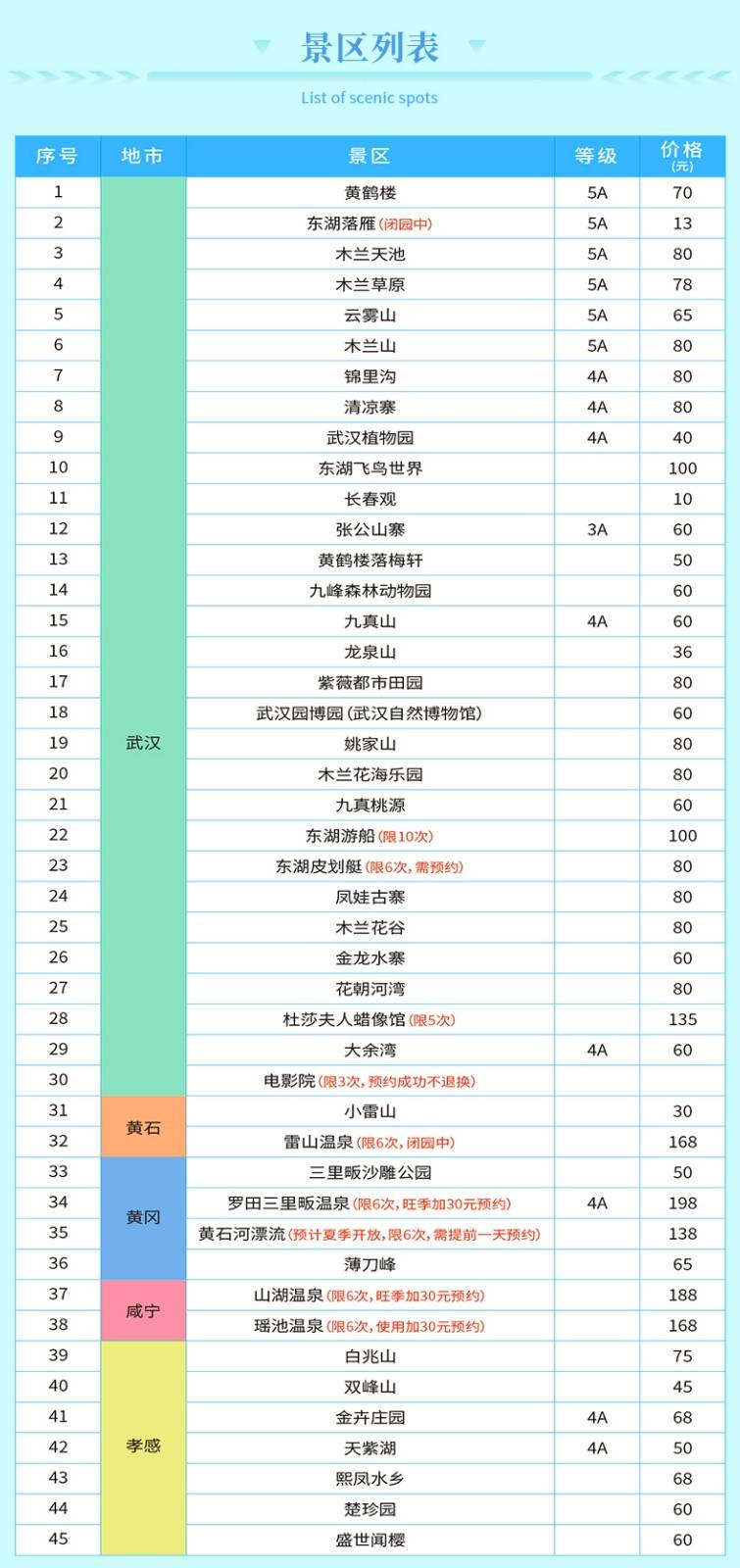 2024大武汉旅游年卡景点列表（附推荐景点）
