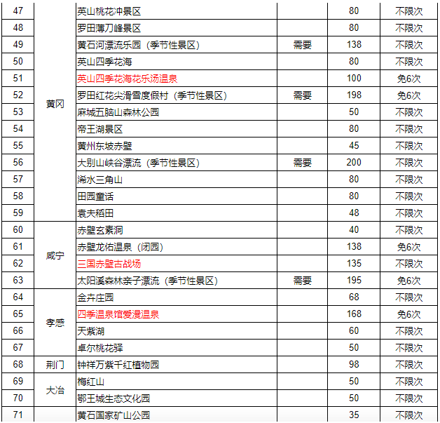 武漢旅游年卡包含景點