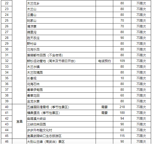 武汉旅游年卡包含景点