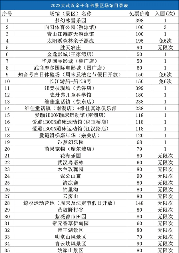 2024大武汉亲子年卡有哪些旅游景点（ 包含景点+购卡入口）