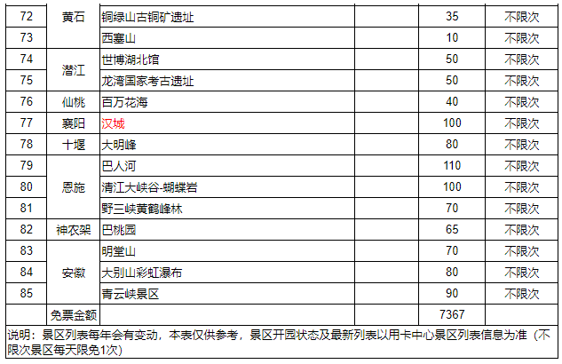 武汉旅游年卡