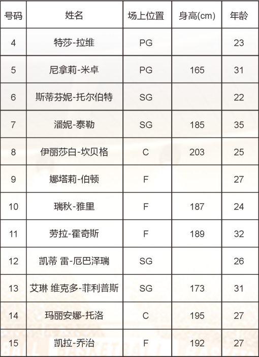 榆林国家女篮系列热身赛中国VS澳大利亚