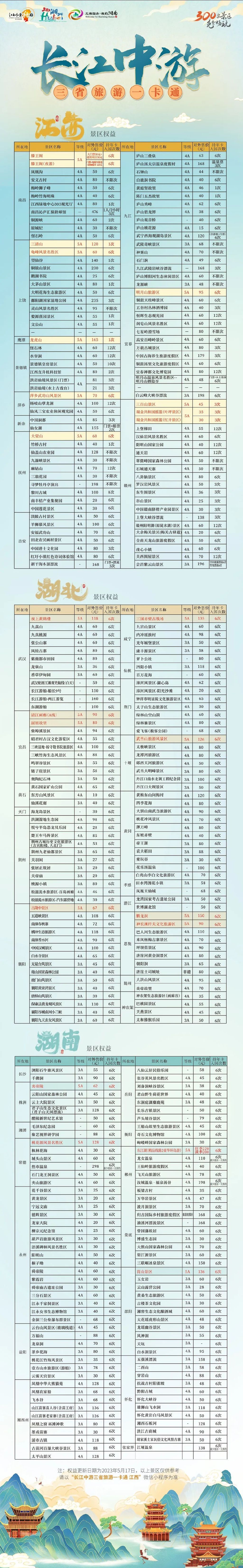 2024長(zhǎng)江中游三省年卡價(jià)格表(包含景區(qū)+常見(jiàn)問(wèn)題+購(gòu)票入口)