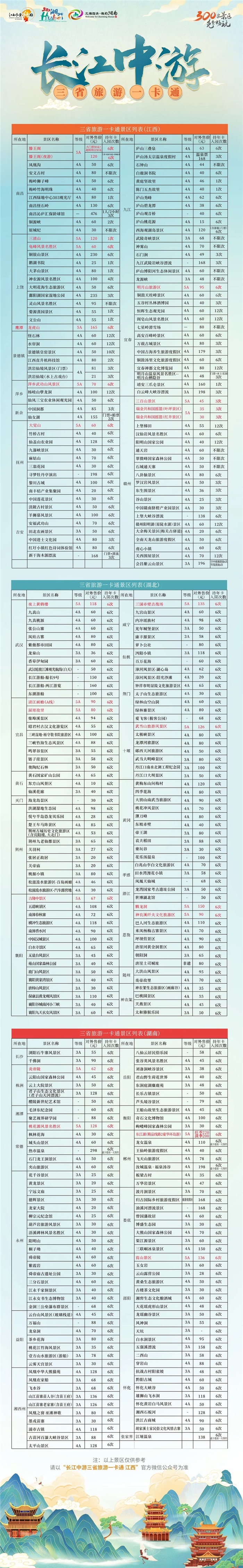 長江中游三省旅游一卡通