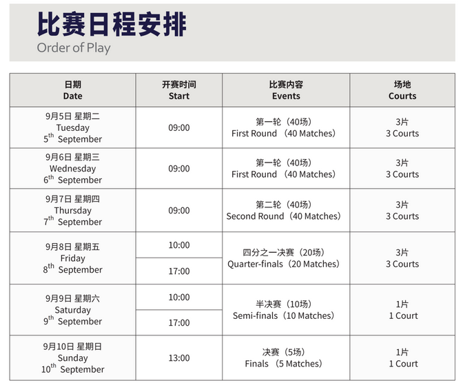 常州中國羽毛球公開賽