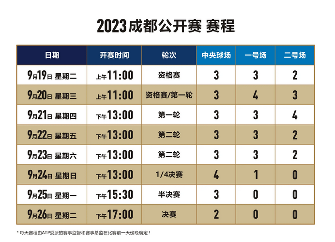 成都网球公开赛