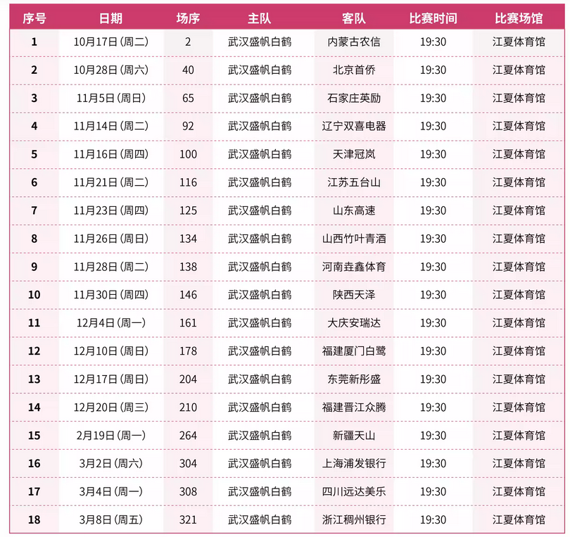 中国女篮2023-2024赛季武汉赛区