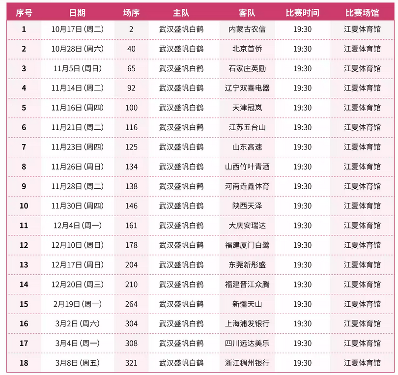 中國女籃2023-2024賽季武漢賽區(qū)