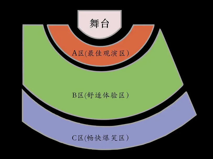 乐岛喜剧青岛站