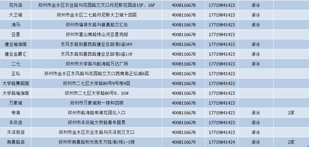 鄭州我愛運動健身房