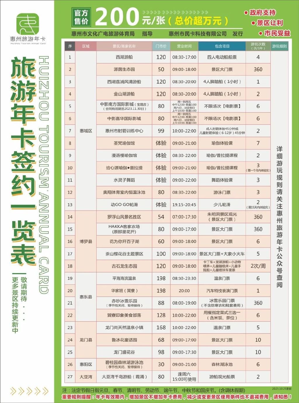 惠州旅游年卡2024價(jià)格200元/年（包含景點(diǎn)+使用時(shí)間+辦理入口）