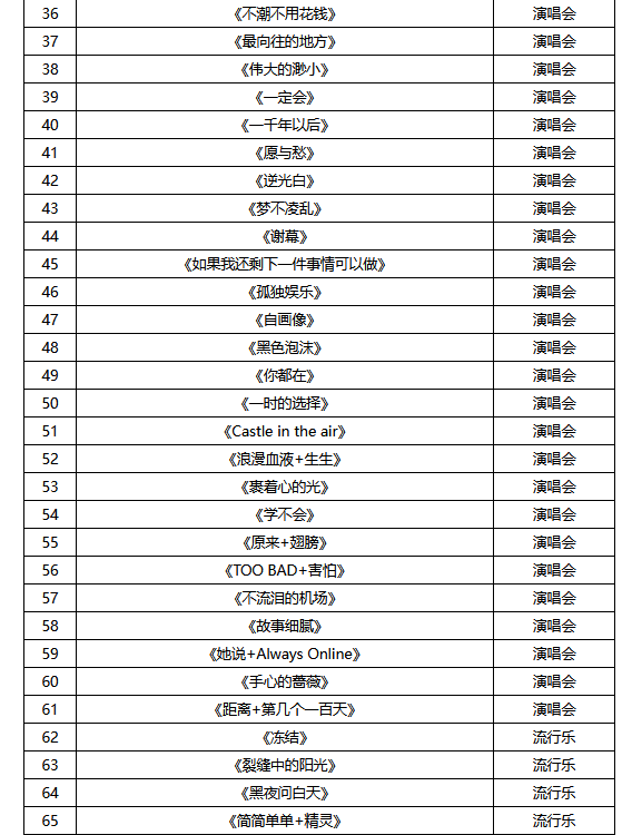 林俊杰南寧演唱會