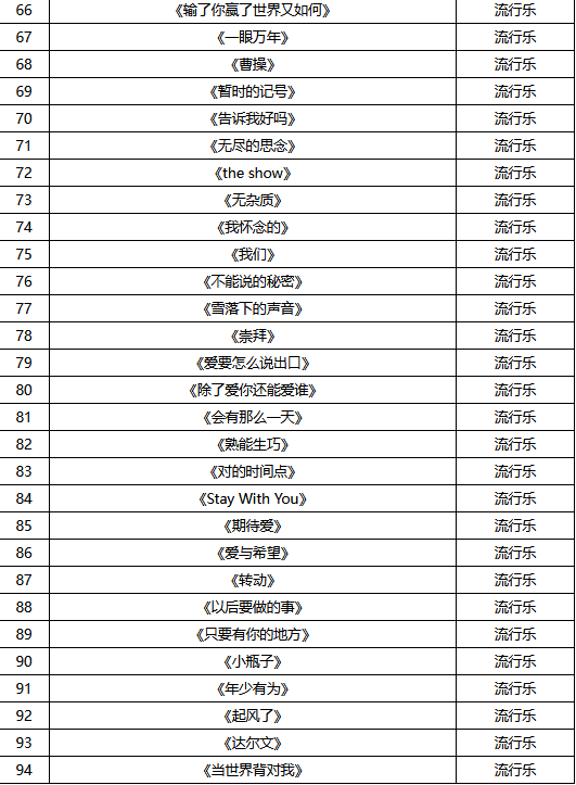 林俊杰南寧演唱會