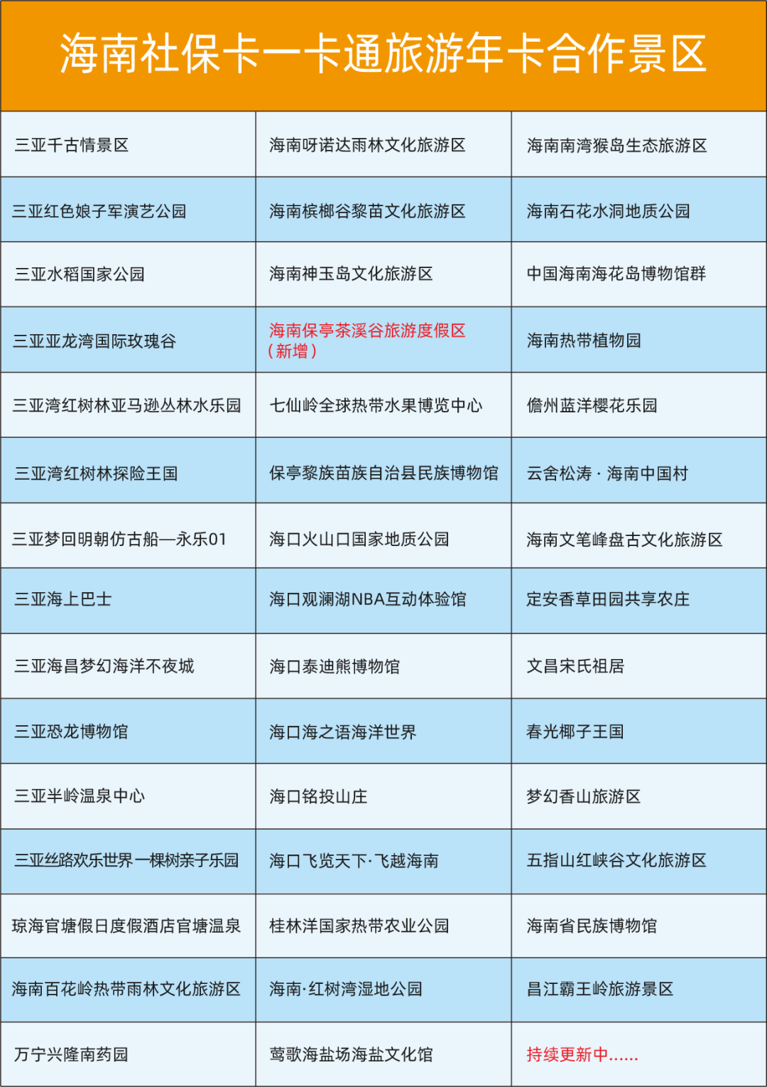 2024南京游园年卡包含景点+价格+使用说明