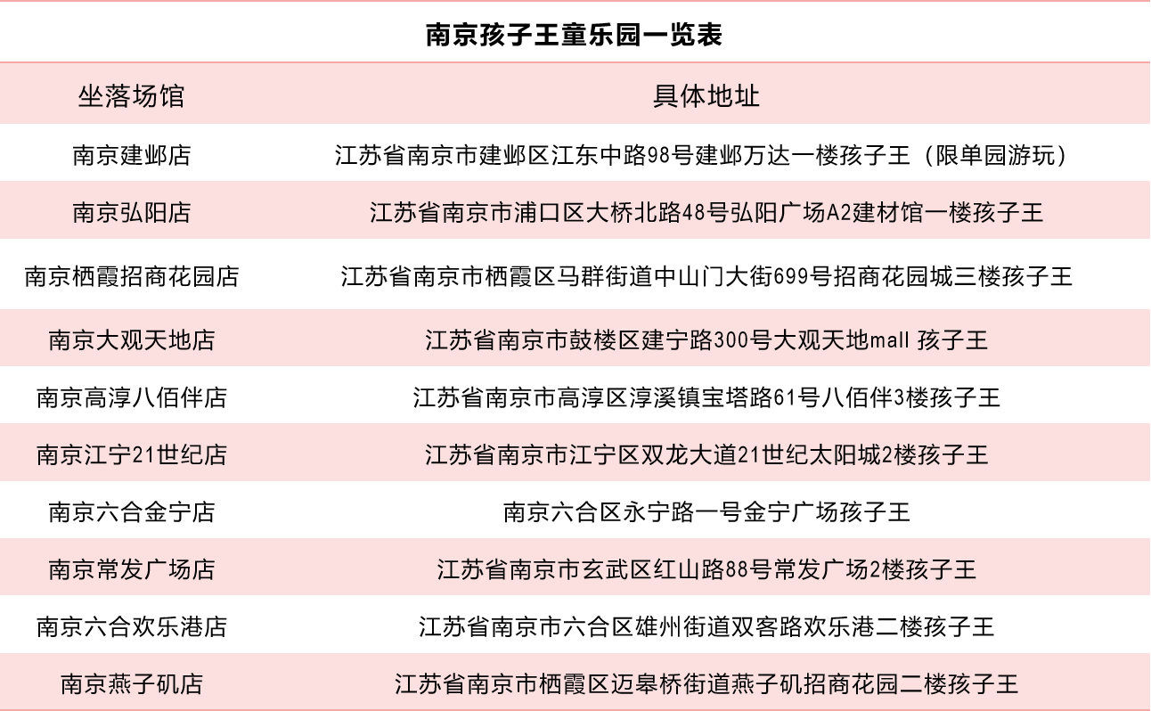 南京游園年卡2024辦理方式+價格+包含景點