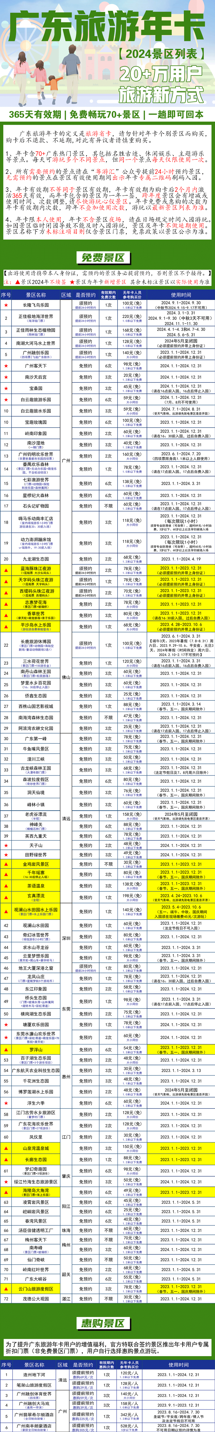 2024廣東旅游年卡包含景點(diǎn)+激活流程+辦理入口