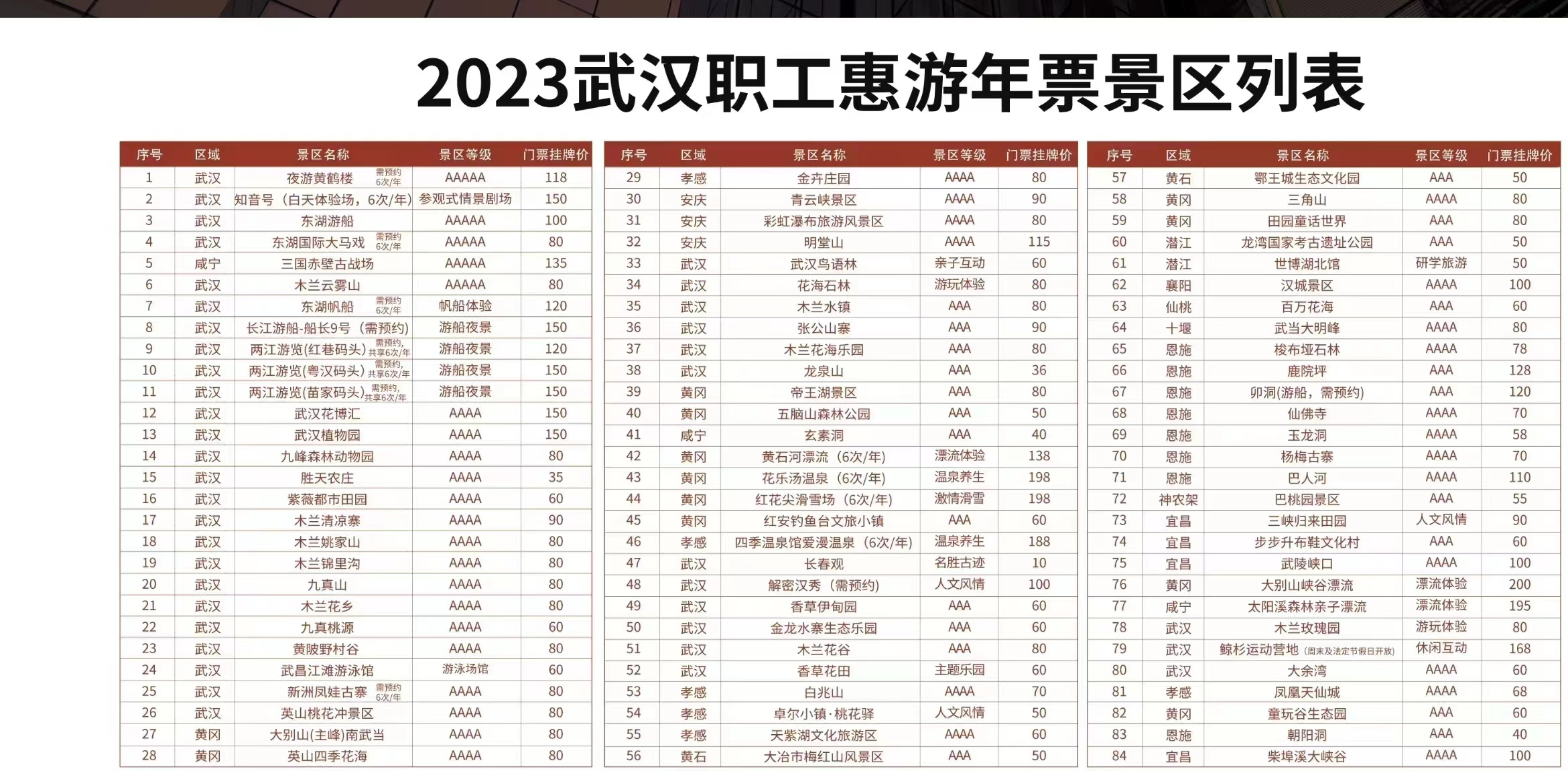 武汉职工旅游年卡景区列表