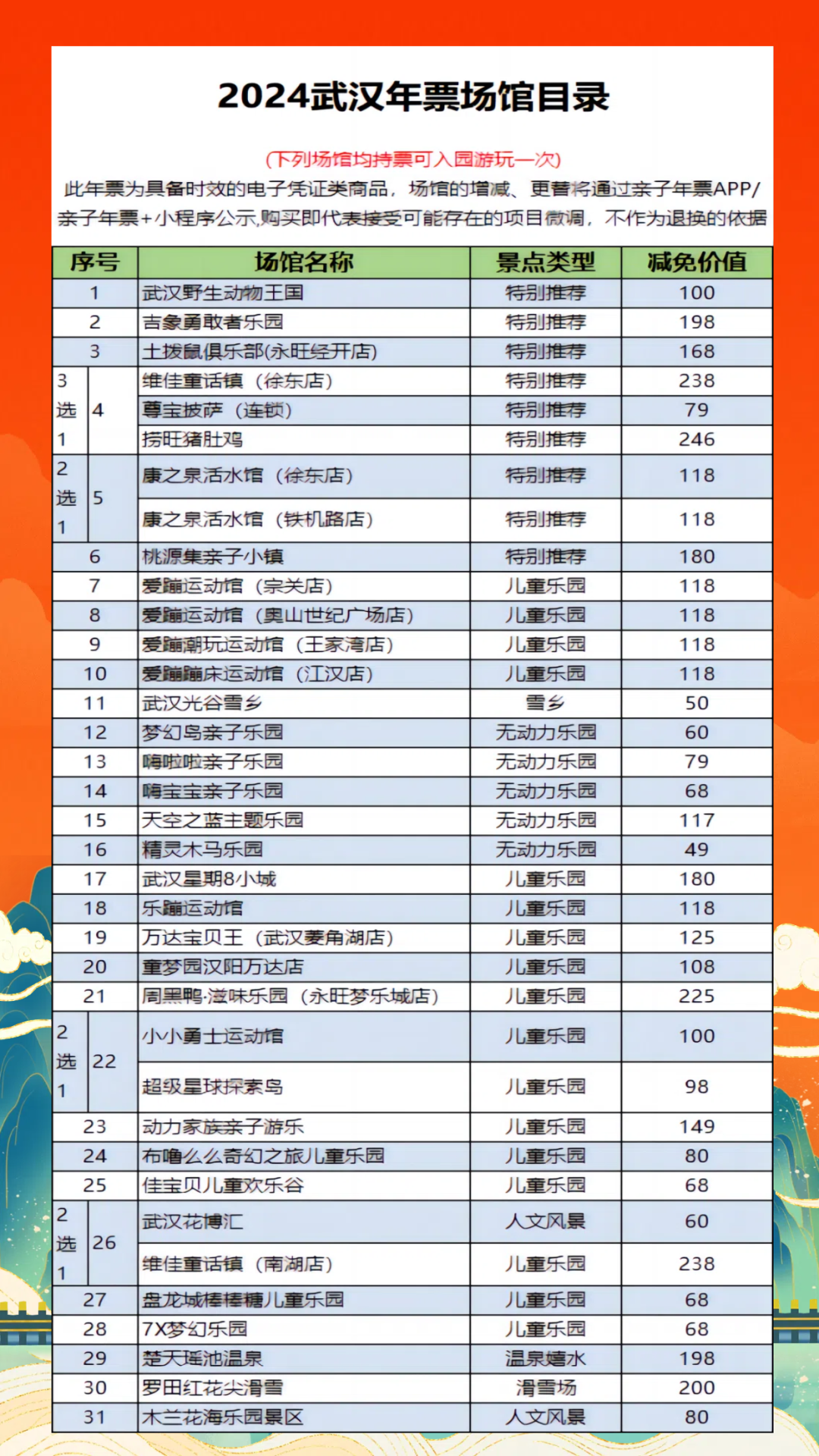 2024武漢年票多少錢?(辦理入口+包含景點+使用須知)