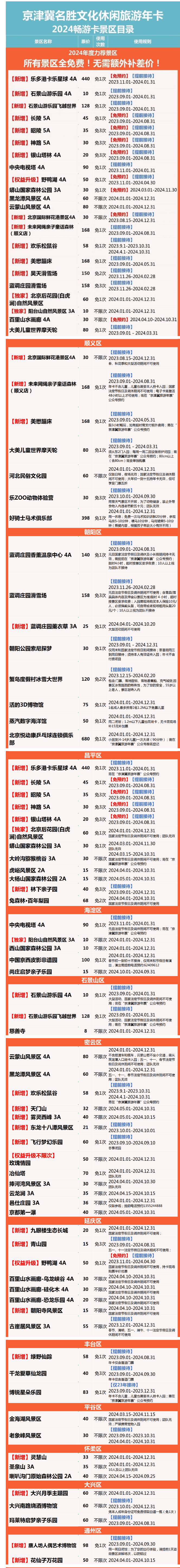 2024年京津冀名勝文化休閑旅游年卡