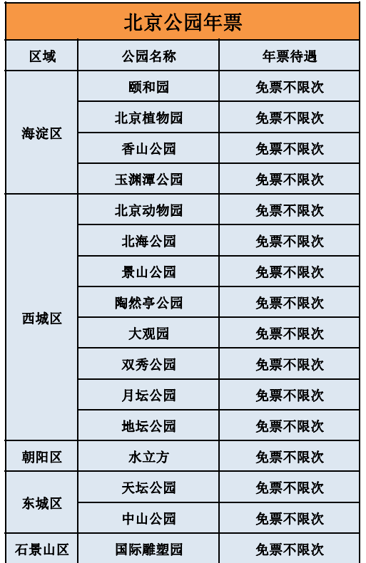 2024北京公园游览年票适用范围+使用时限+购票须知