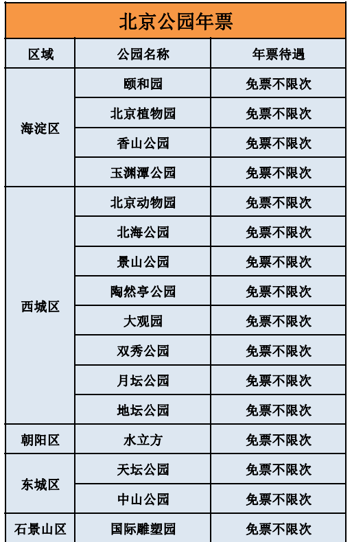 2024北京公園游覽年票適用范圍+使用時(shí)限+購(gòu)票須知