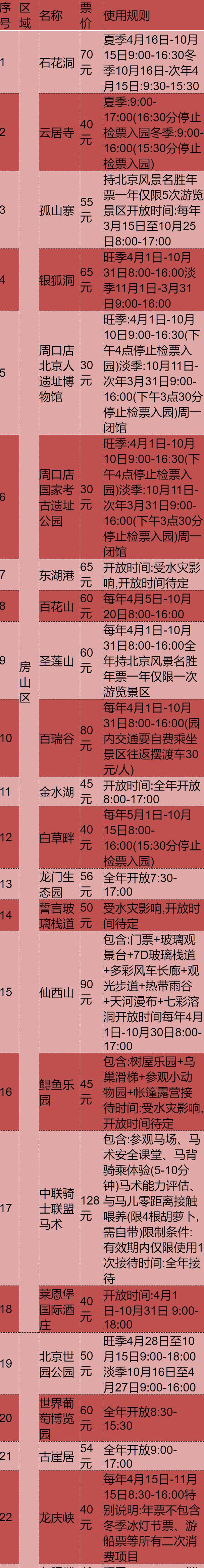 北京風(fēng)景年票2024景區(qū)名單+激活流程+購買入口