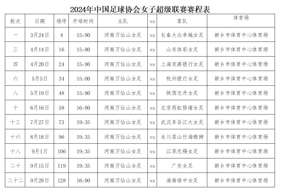 新鄉(xiāng)中超女足河南萬(wàn)仙山隊(duì)主場(chǎng)賽事