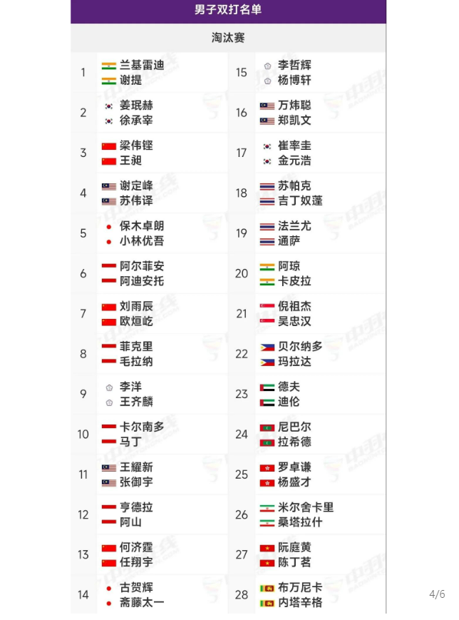 寧波亞洲羽毛球錦標(biāo)賽