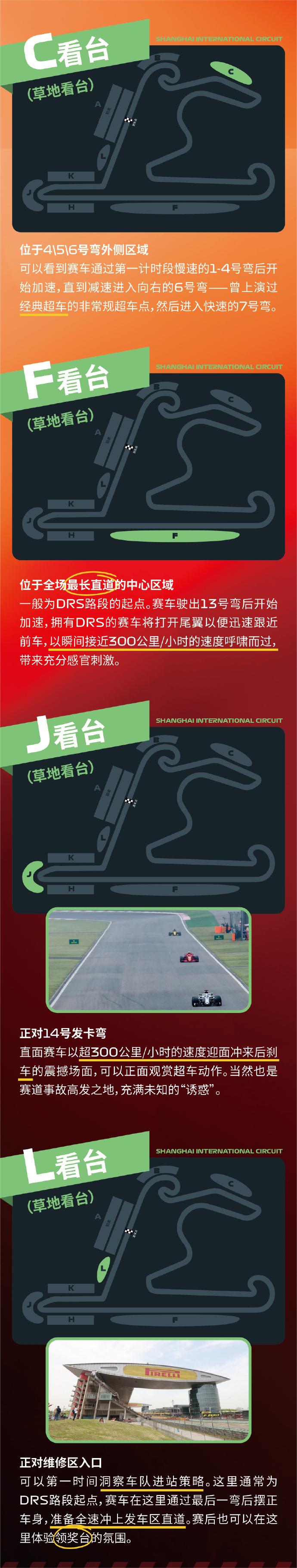 上海f1大奖赛